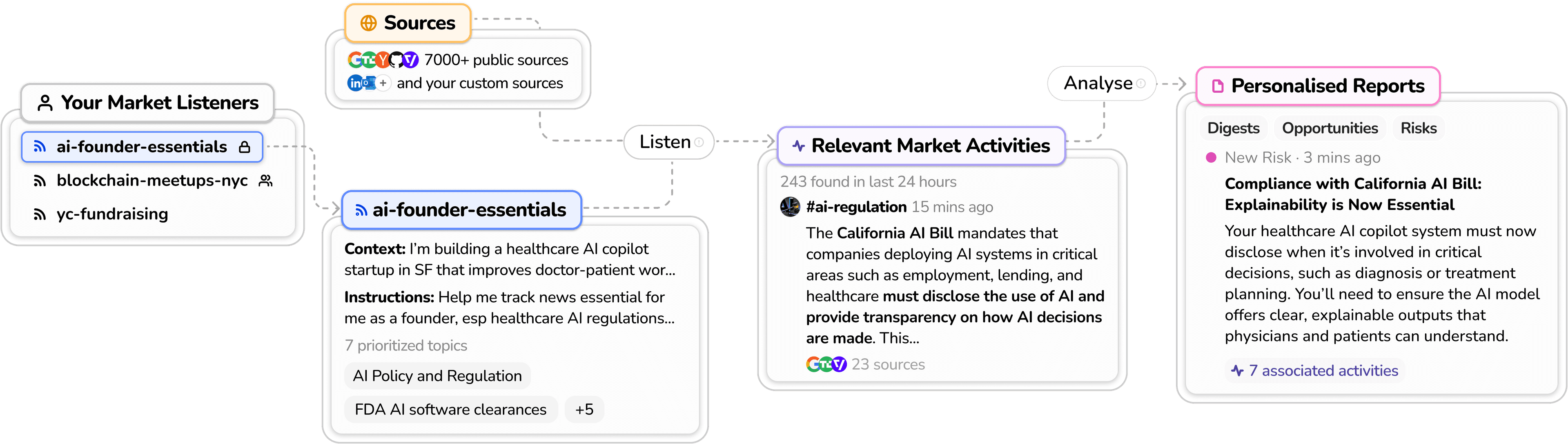 Horizontal flow chart